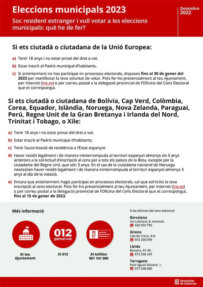 Infografia sobre les eleccions municipals 2023. 